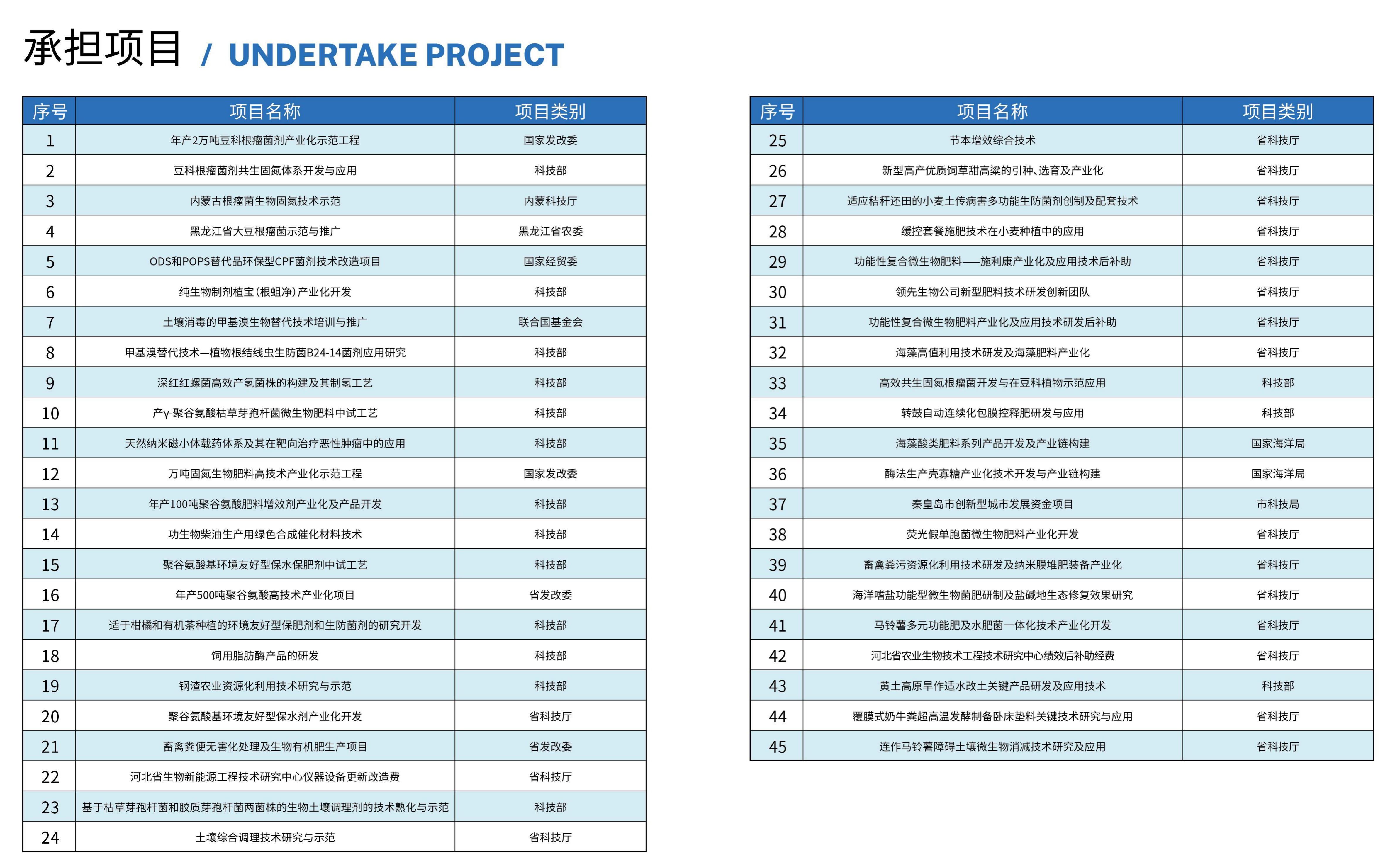 20231110085747132769.jpg 承擔(dān)項目.jpg